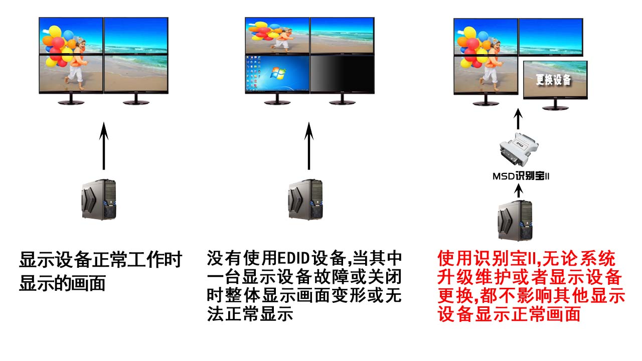 HB-MSD,显示宝,识别宝