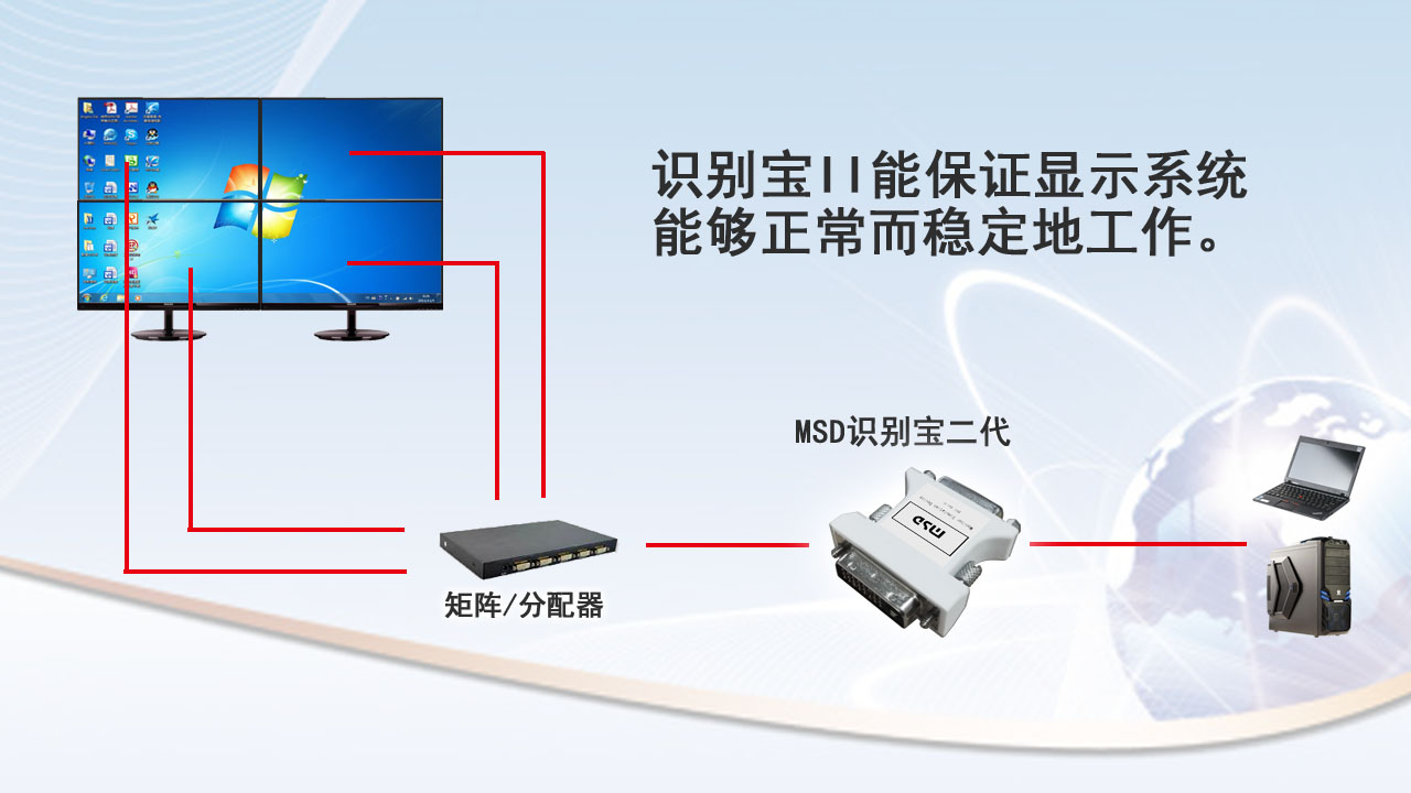 HB-MSD,显示宝,识别宝